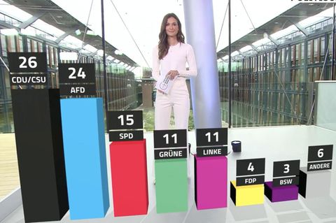 Mehr als die Hälfte der Deutschen ist unzufrieden mit Merz