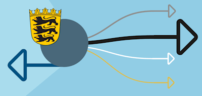 SPD &uuml;berzeugt nur Nichtw&auml;hler &ndash;&nbsp;AfD saugt allen Parteien W&auml;hlerstimmen ab