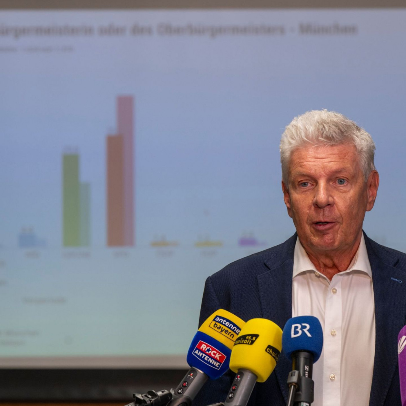 Bayern-Kommunalwahl: Viele Stichwahlen, Reiter muss zittern