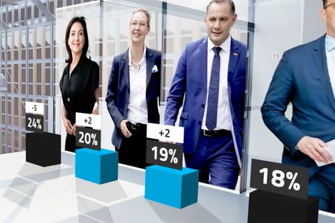 Neues Schlusslicht: Dieser CDU-Politiker ist unbeliebter als AfD-Spitze