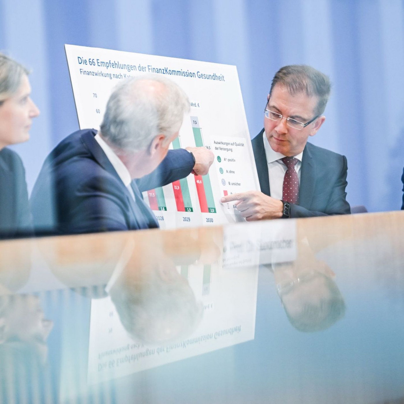 Viel Kritik an Sparvorschl&auml;gen f&uuml;rs Gesundheitswesen