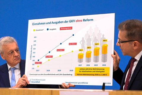 Was passiert, wenn nichts passiert: Dieses Schaubild zeigt die ganze Misere