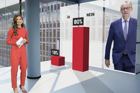 Union-Werte so schlecht wie unter Laschet &ndash; AfD h&auml;lt Spitzenergebnis